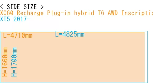 #XC60 Recharge Plug-in hybrid T6 AWD Inscription 2022- + XT5 2017-